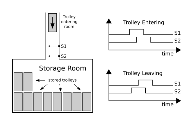 trolley_storage_room